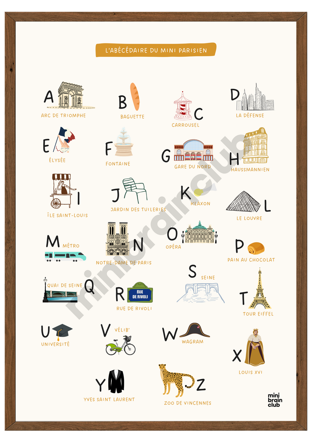 Affiche abécédaire - Mini Parisien